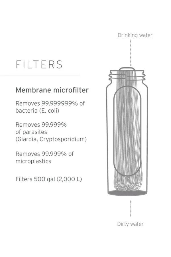 Lifestraw Peak Series Membrane Microfilter Replacement>Macpac Cheap